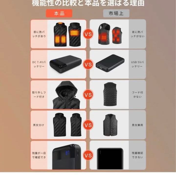 Heated Vest for Men with 5000mAh Battery